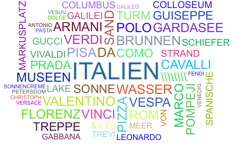 Wortwolke 'Italien '